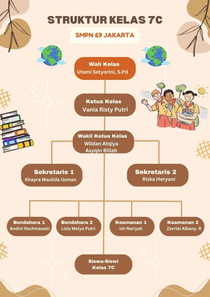 LANTAI 4 KELAS 7C TAHUN PELAJARAN 2023-2024 - SMPN 69 JAKARTA